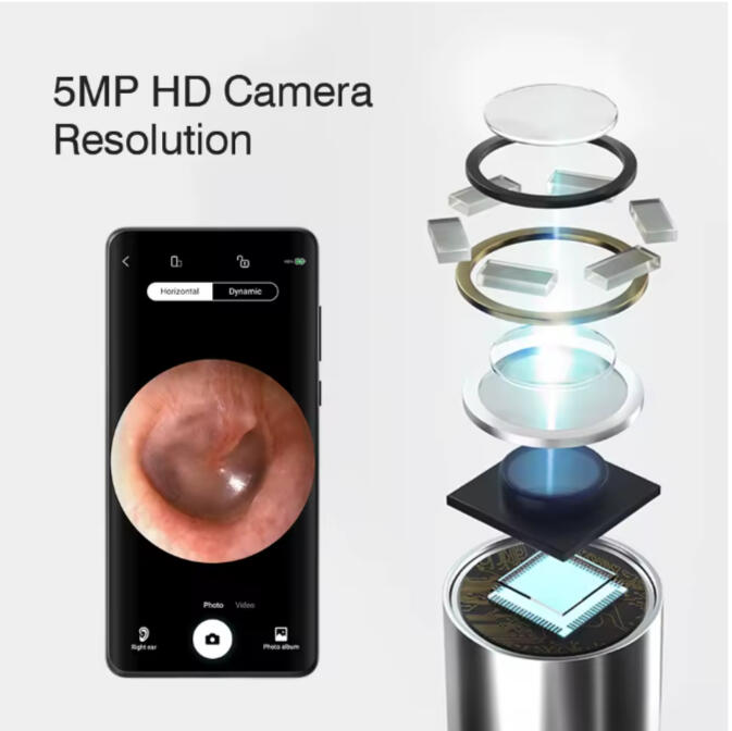 Integrated Camera